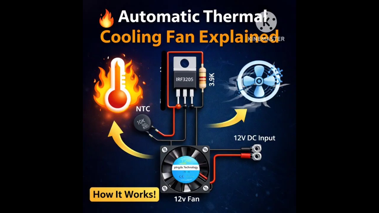 Automatic Fan Control Using Temperature |12V 