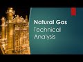Natural Gas Technical Analysis May 25 2023