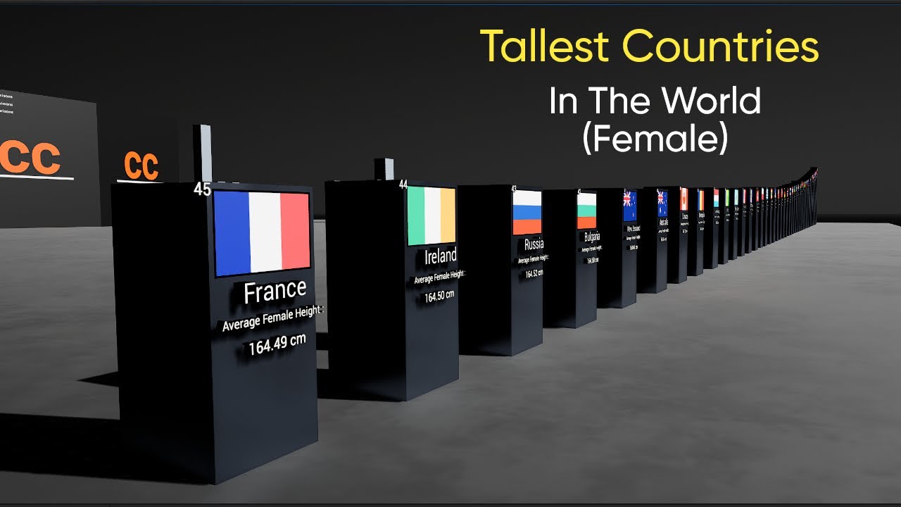 Average Female Height Comparison | Top 50 Countries in The World