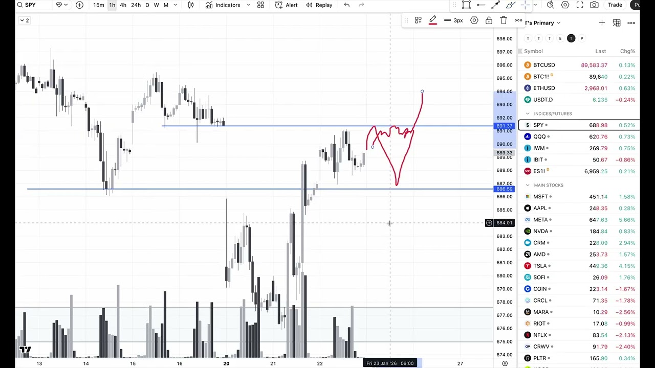 Thu Jan 22 - Daily Market Review #2