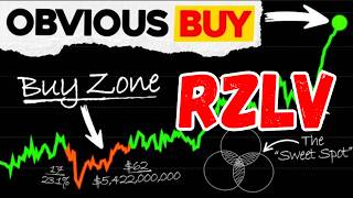 RZLV Stock Alert: Rezolve AI’s Hostile Takeover & $10 Price Target