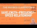 Wavelength Frequency Speed Relationship 