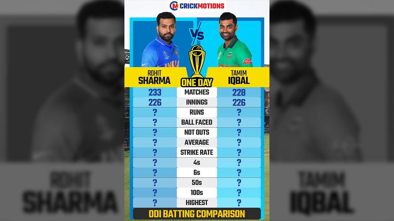 Rohit Sharma VS Tamim Iqbal in ODI | CrickMotions Comparison | 