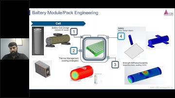 Powering the Future – Dive into EV Motor and Battery Simulation with SIMULIA | Webcast