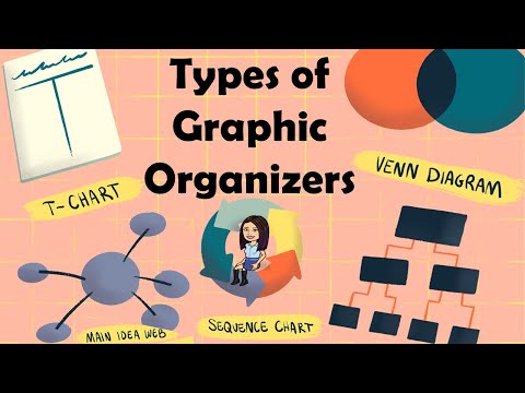 Types Of Graphic Organizers | TecherBethClassTV