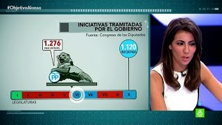 ¿Es el Gobierno de Rajoy el más reformista que ha tenido España?