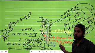 Casing Design Principles ||Drilling Technology||3rd Semester ||Petroleum Engineering||Lecture 25