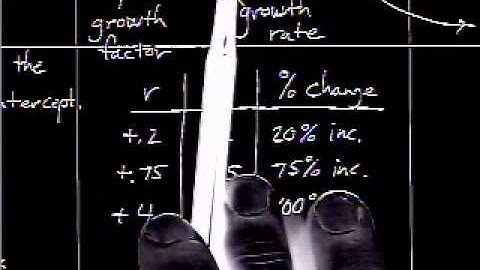 8-1 Exploring Exponential Models.mpg