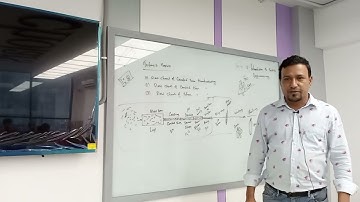 Introduction to Textiles | Lecture -06 | Textile | Faruq Hosen | University of Scholars