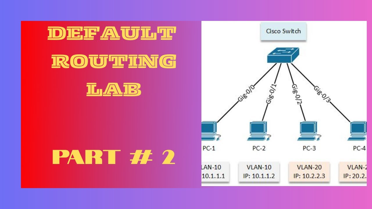 DEFAULT ROUTING LAB
