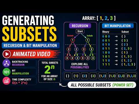 Generating All Subsets (Power Set) | Recursion + Bit Manipulation Explained #animated