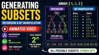 Generating All Subsets (Power Set) | Recursion + Bit Manipulation Explained #animated