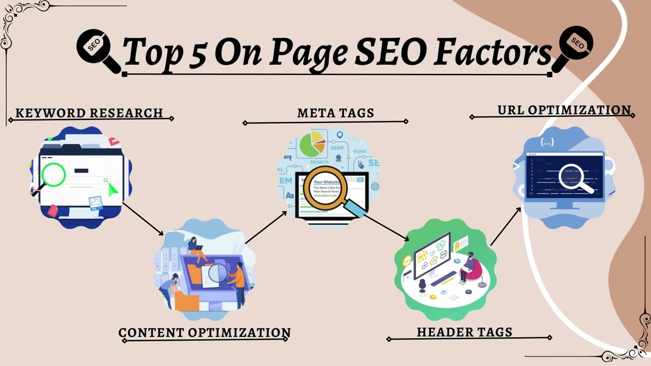 Drive More Traffic to Your Site with Quality SEO Services