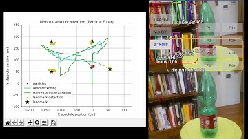 Tello Localization using downward and frontal cameras, landmarks map, and a particle filter