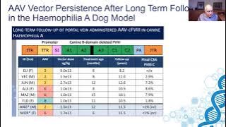 Hemophilia Gene Therapy- Key Components of Clinical Care