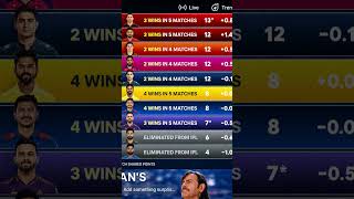 🚨QULIFICATION SCENARIOS AFTER MATCH 47-MIVSLSG