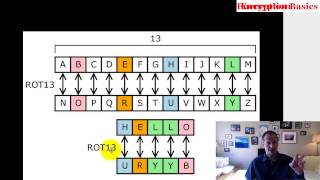 Encryption Basics