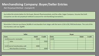 Famous Merchandising Company: Buyer/Seller Entries Example #1 (Net Perpetual Method) Wealth