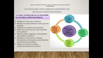 Metodología para realizar auditorias (Clase de Auditoría de Sistemas Informáticos Contables)