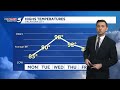 June 14th, 2026: Heat Builds Back