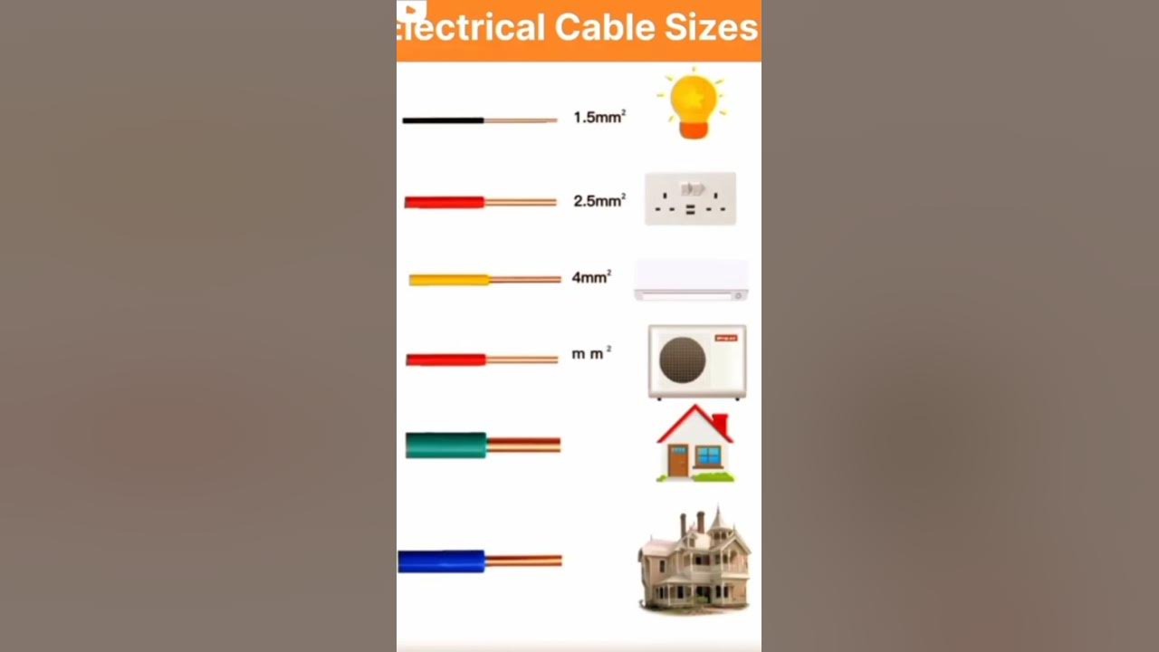how-to-select-wire-size-for-house-wiring-trending-shortsfeed
