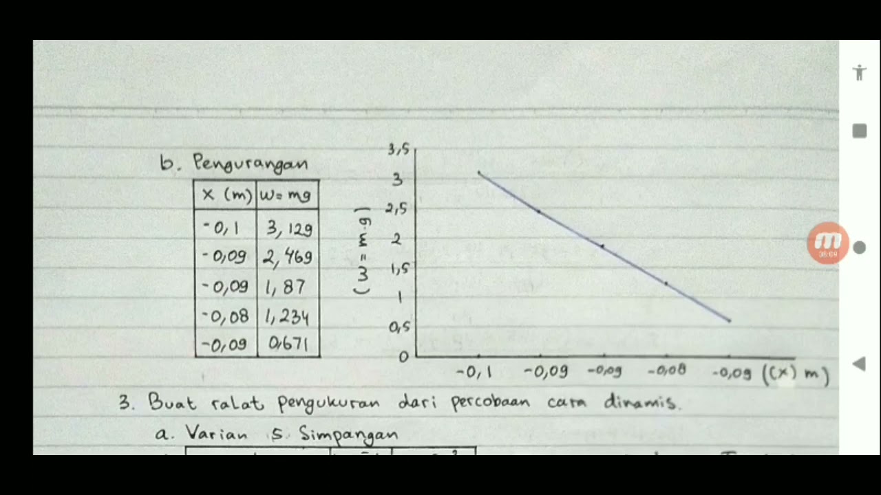 Vidio Penjelasan Laporan Praktikum Fisika Dasar - BAB I - Tetapan Pegas ...