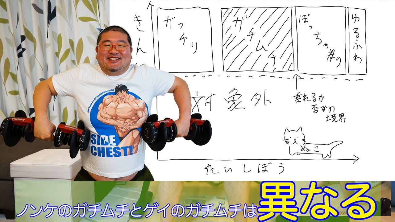 東大院卒のおっさん 実はきちんと知られていないガチムチの定義を筋トレ 背中 しながら語る Youtube