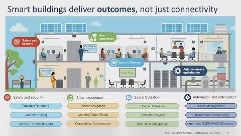 Cisco Smart Buildings and the Return to the Trusted Workplace