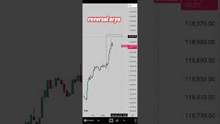 sted w duble demand then revesal #trading #viral #motivation #animals_ #crypto
