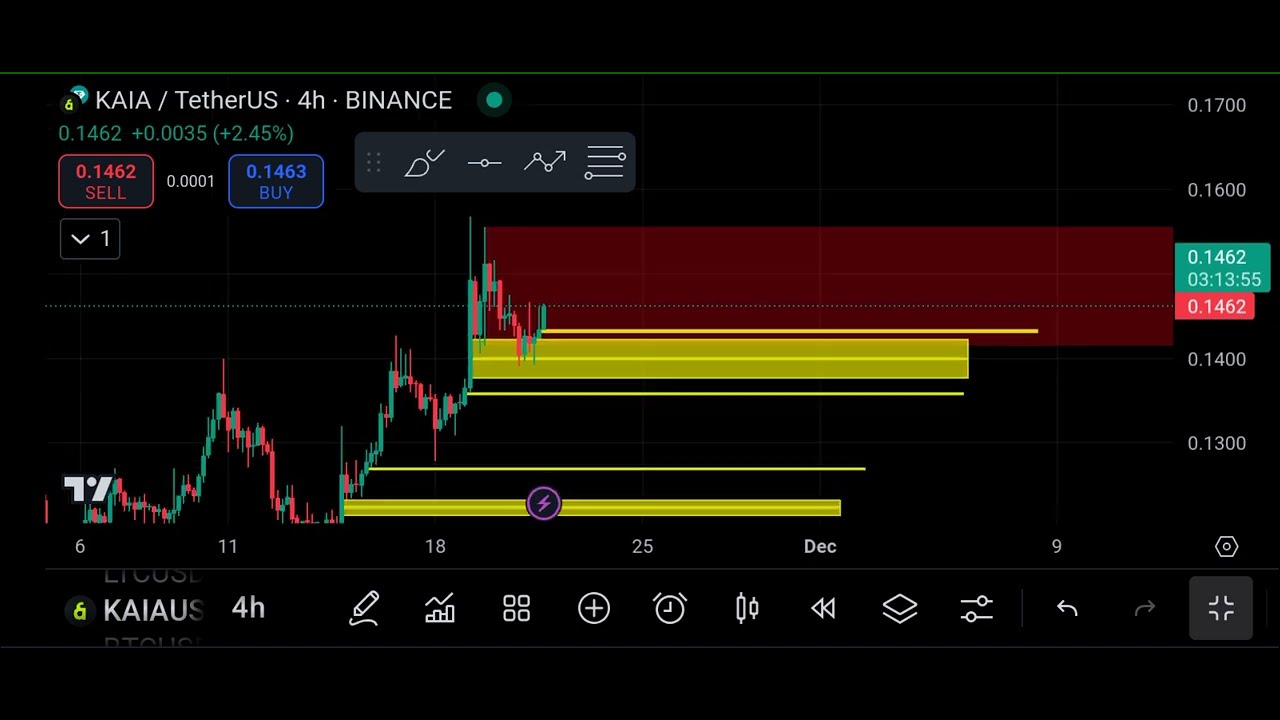 KAIA Coin Price Prediction || Kaia Coin Next Move || Kaia Coin - YouTube