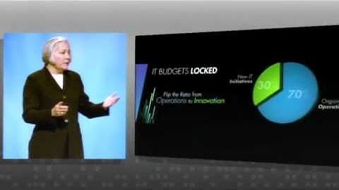 Ann Livermore, EVP, HP: OpenWorld 2010 Highlights