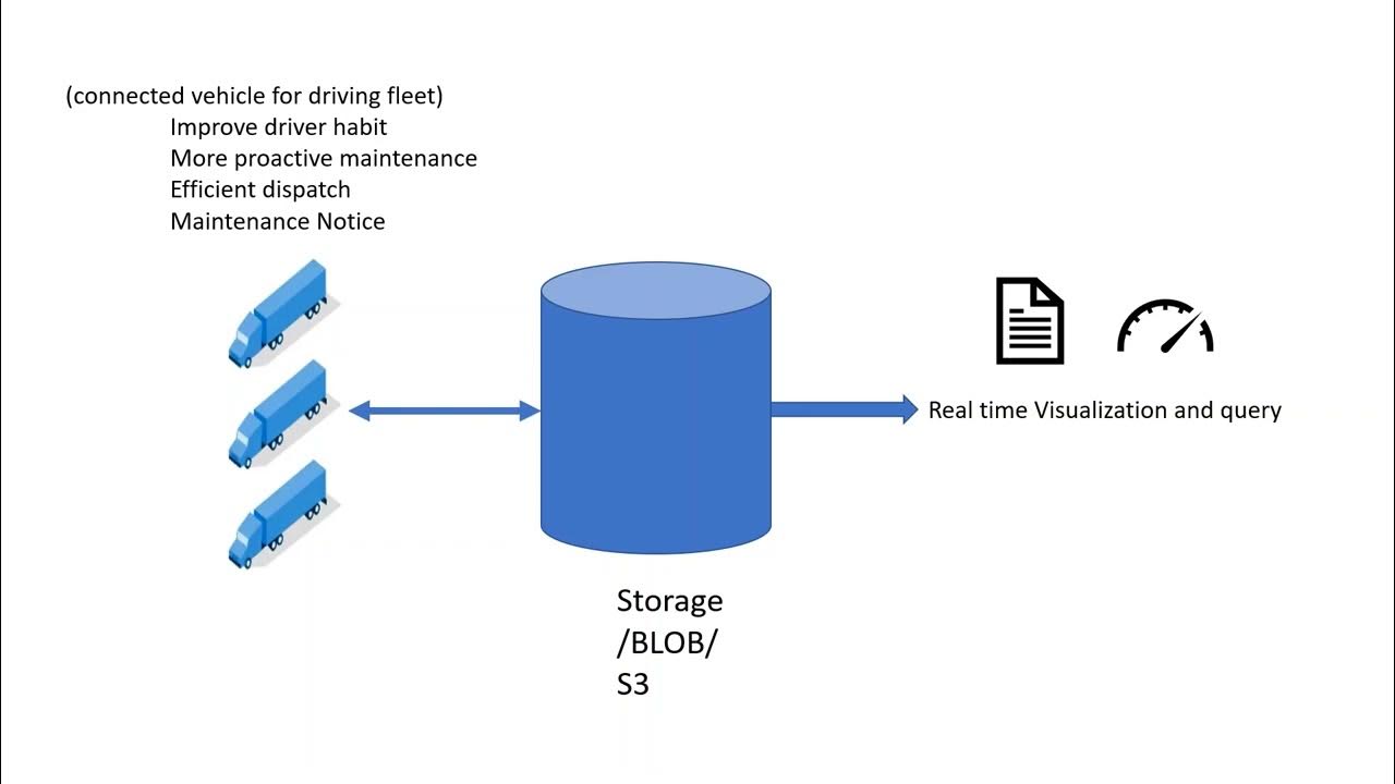 Spark PART1 PARQUET FILE FORMATColumnarRowOptimization Technique