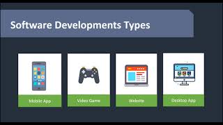 [4] - أنواع تطوير البرمجيات او الفئات التي يتم تطوير البرمجيات لها Software Development Types