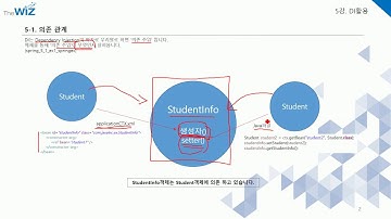 신입SW인력을 위한 실전 자바Java 스프링Spring 동영상과정 제 05강