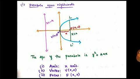std :12- unit-5-Two dimensional analytical geometry--II