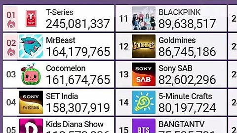 Top 50 YouTubers Live Sub Count MrBeast, PewDiePie & More!