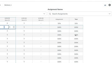Do your students earn Participation Points in your class?  Use Canvas LMS to save time!