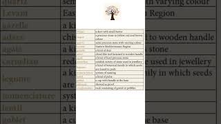 Govt exam preparation easy study Material #tnpscgroup2studymaterial important historic abbreviation
