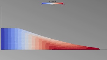 [Rhoxyz] Real-time meshless rheology initial test