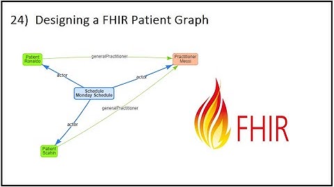 24) Designing a FHIR Patient Graph for Scheduling using CLINFHIR