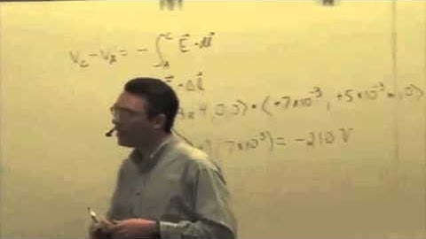 M & I II: Magnetic Field of a Wire and a Loop Video 1 Part 1