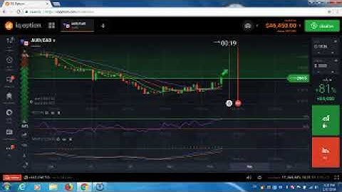 ฝึกอ่านค่า RSI และ MACD จุดเข้าออเดอ ให้ได้กำไร เทคนิดเข้าซื้อ สูตรเด็จ
