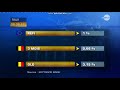 rtbf la deux cotes &amp; cours