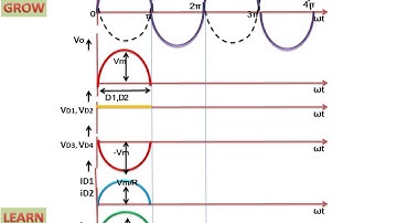 Single Phase Full Wave Diode Bridge Rectifier With R Load हिन्दी