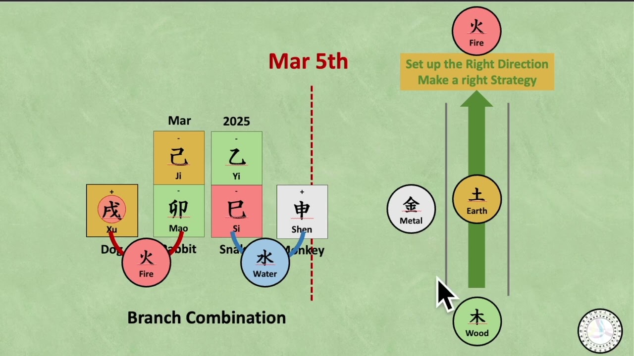 [Monthly Flow] March 2025, Ji Earth with Mao Wood Rabbit