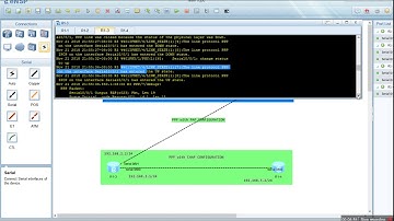 HDLC and PPP with PAP and CHAP Configuration in URDU