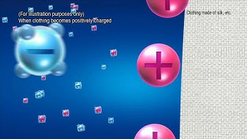 Static Electricity Suppression Mechanism Employing "Plasmacluster" Technology