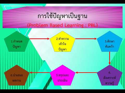 แผนการสอนปฐมนิเทศ ม.2 วิชาวิทยาการคำนวณ