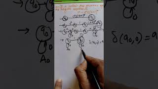 Regular Expression to Context-Free Grammar Conversion | CFG from RE with Examples #shorts