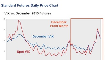 VIX Index, Futures, and Options - High Level Introduction
